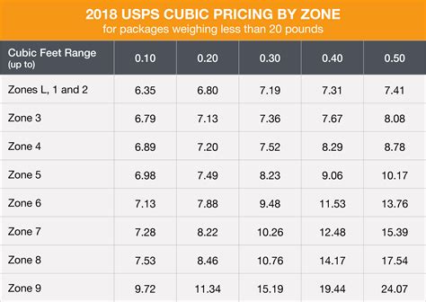 calculate cost of shipping usps.